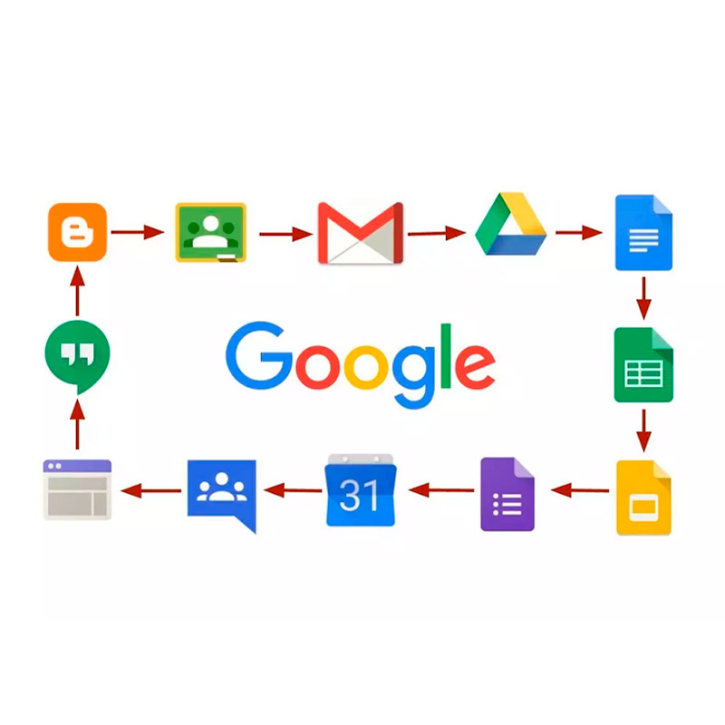 Las-12-mejores-herramientas-de-Google-para-emprendedores