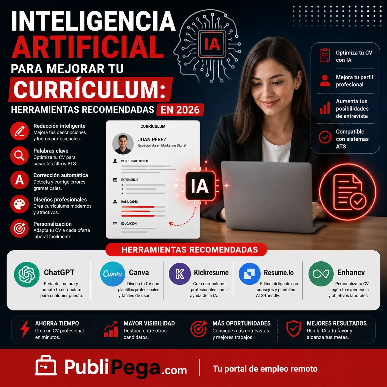 Inteligencia artificial para mejorar tu currículum